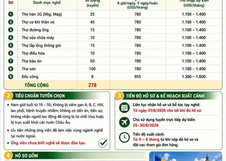 TUYỂN DỤNG VIỆC LÀM NHÀ MÁY ĐÓNG TÀU VARD – RUMANI